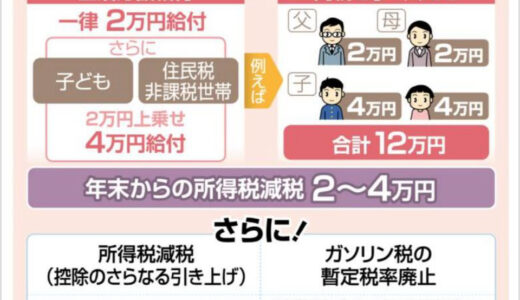 減税と給付