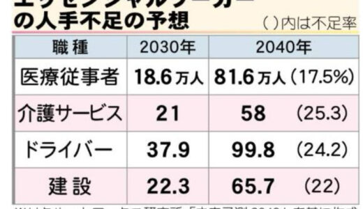 エッセンシャルワーカーの所得向上、公明が進める！