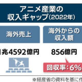 アニメ