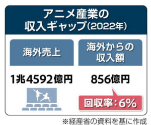 アニメ