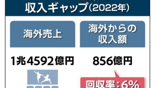 日本のアニメ、世界市場での課題